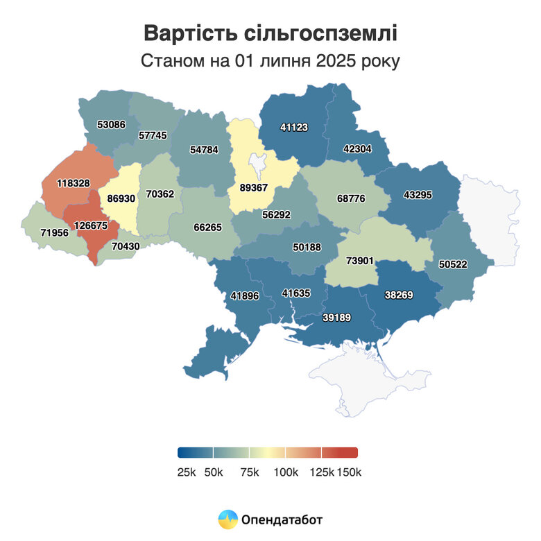 Ринок землі у 2021-2025 роках