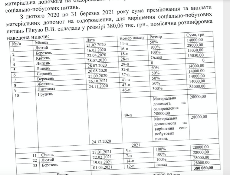 Руководителем Агентства оборонных закупок стал чиновник, незаконно начисливший себе 300 тысяч премии 02