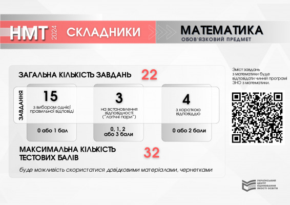 Структура та схеми нарахування балів Національного мультипредметного тесту