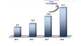 Таможня в январе увеличила поступления в бюджет на 43%, – ГФС