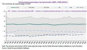 Налоговая нагрузка: грубейшая ошибка МВФ и ЕС по отношению Украины. Сокращение невоенных расходов – это экзистенциальная задача.