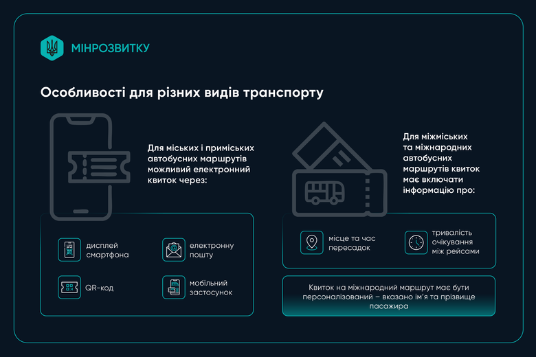 В Україні почала діяти єдина форма квитка для всіх видів транспорту