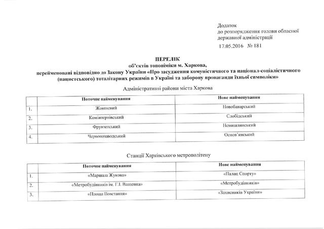 харьковщина переименования
