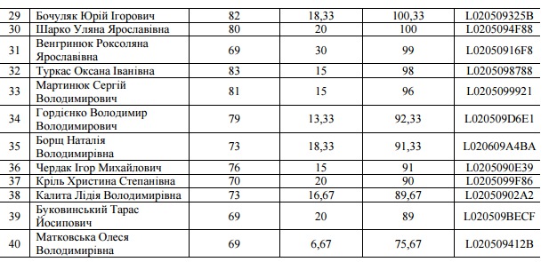 прокуратура отбор прокуроров