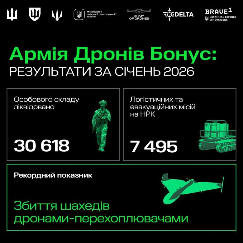 Протягом січня знищено 30 тисяч російських окупантів