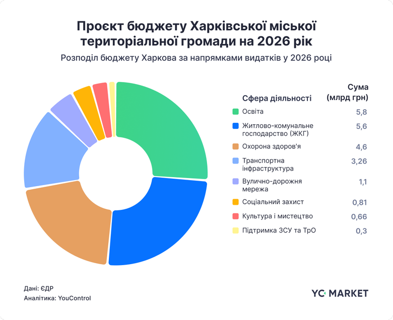 інфографіка