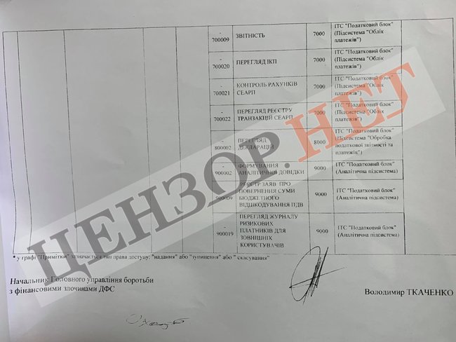 СБУ викрила російського шпигуна - підполковника податкової міліції, який діяв з санкції глави ДФС Мельника і начальника Оперативного управління Ткаченка 05
