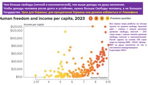 Научный вывод: свобода – панацея и уникальная форма капитала. Самое эффективное, качественное средство от любых экономических бед.
