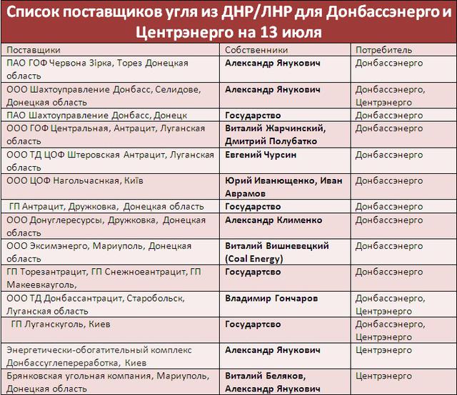 уголь