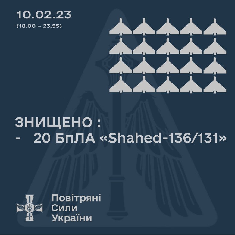 20 ударних дронів Shahed знищено увечері 10 лютого, - Повітряні сили 01