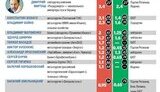 В рейтинг богачей журнала &amp;quot;Впрост&amp;quot; попало на 9 украинцев больше, активы Ахметова оценили почти в $19 млрд.