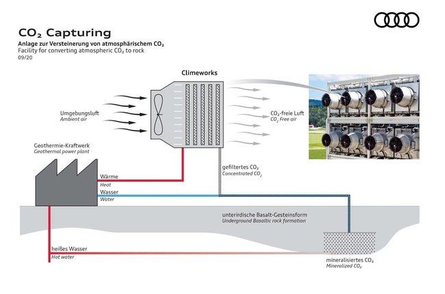 В Исландии строят комплекс для преобразования углекислого газа в горную породу 01