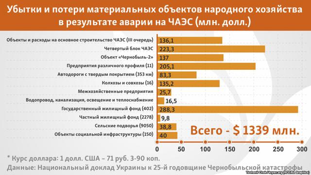 чаэс