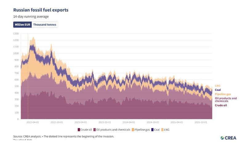 Чому Україна не займається фінансовими ресурсами війни?