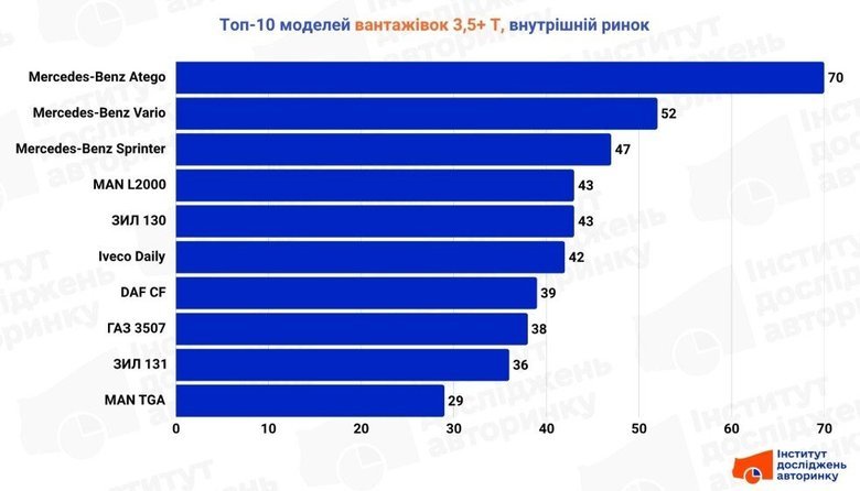 графік