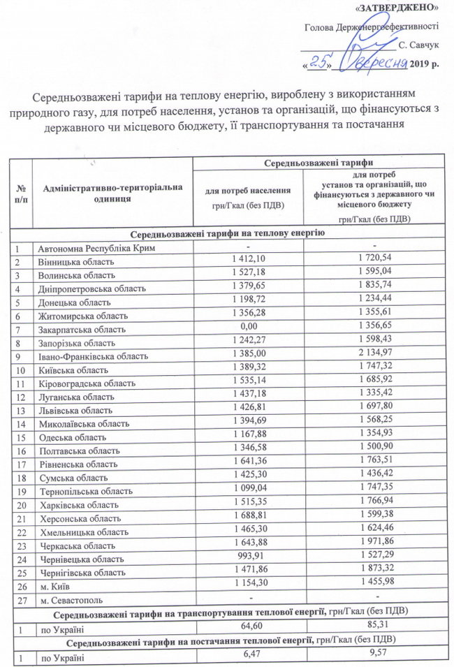 Госэнергоэффективности обновило данные о средних тарифах на отопление по областям 01