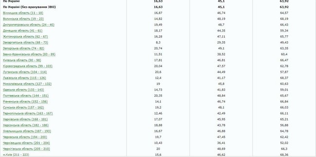 Явка избирателей на выборах составила 63,9% на 20:00, - данные ЦИК 01