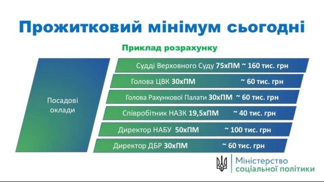 Пришло время осуществить реформу прожиточного минимума, - Соколовская 02