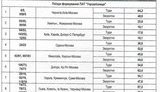 россия укрзализныця