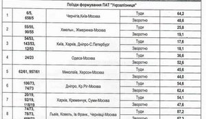 россия укрзализныця