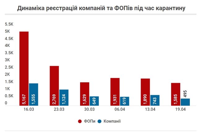 Що відбувається з українським бізнесом на карантині 03