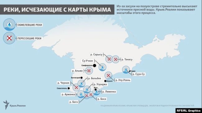 Около десятка водохранилищ в оккупированном Крыму обмелели 01