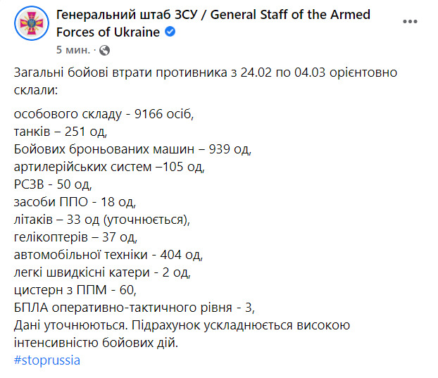 Генштаб ЗСУ про втрати військ РФ від початку вторгнення: 9166 осіб, 251 танк, 939 броньованих машин, 33 літаки, 37 гелікоптерів 01
