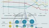 нато опрос инфографика