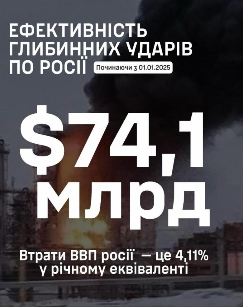 Атака дронів та удар по ВВП Росії Звіт Генштабу ЗСУ