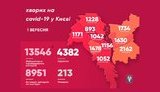 Kyiv confirms 176 new COVID-19 cases in past 24 hours