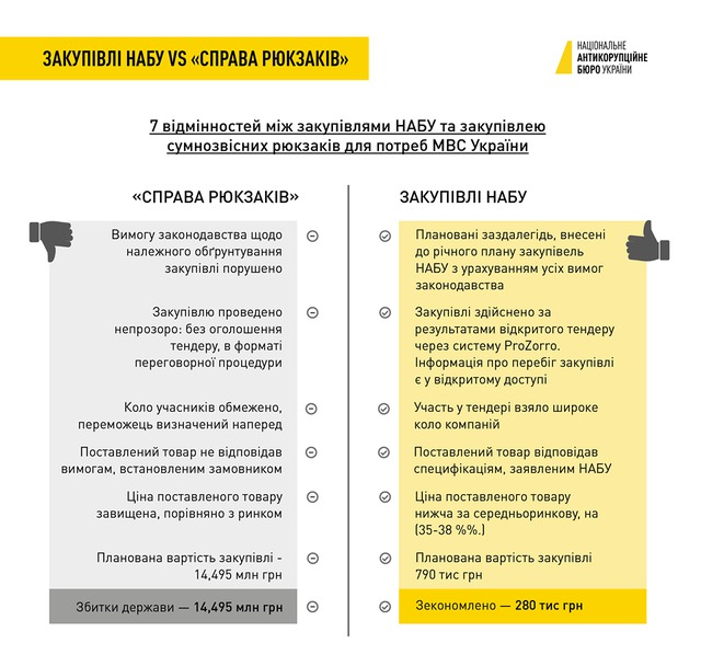 Дело о рюкзаках. Версия фигуранта Владимира Литвина 06