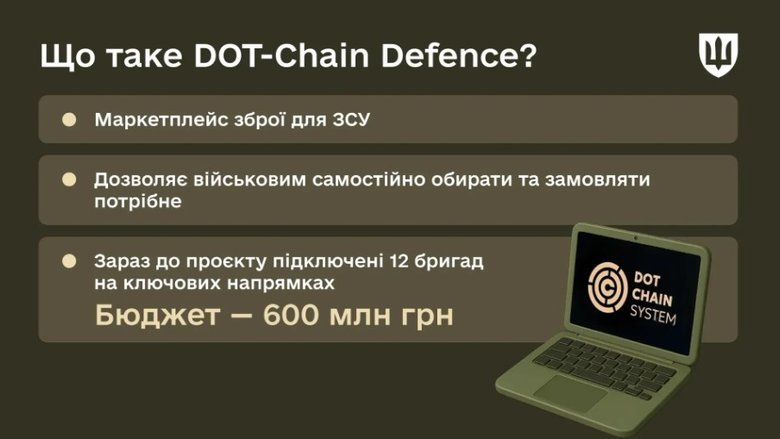 DOT-Chain Defence: 12 brigades already received over 11,800 UAVs worth UAH 416M