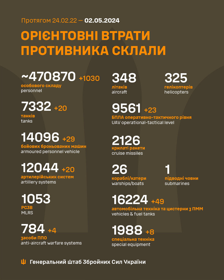 Ліквідація окупантів за 1 травня 2024 року