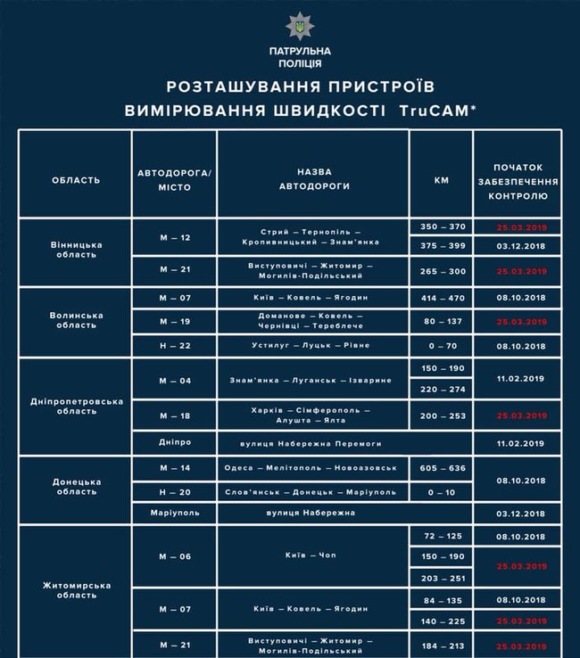 Нацполиция увеличит количество радаров TruCAM на дорогах 03