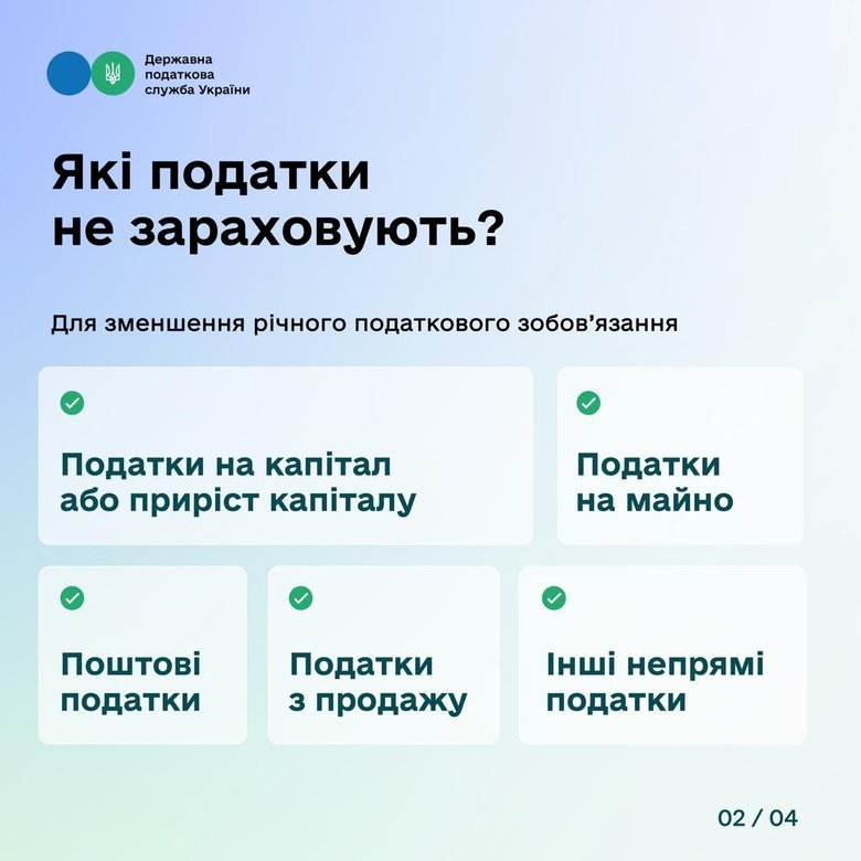 інфографіка
