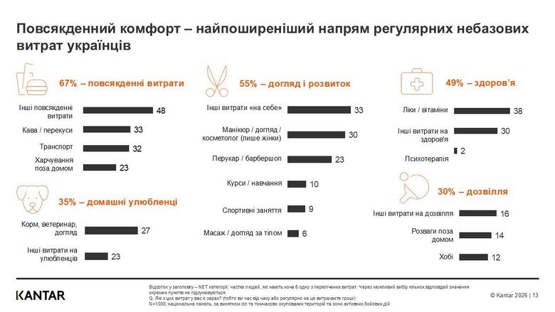 дослідження