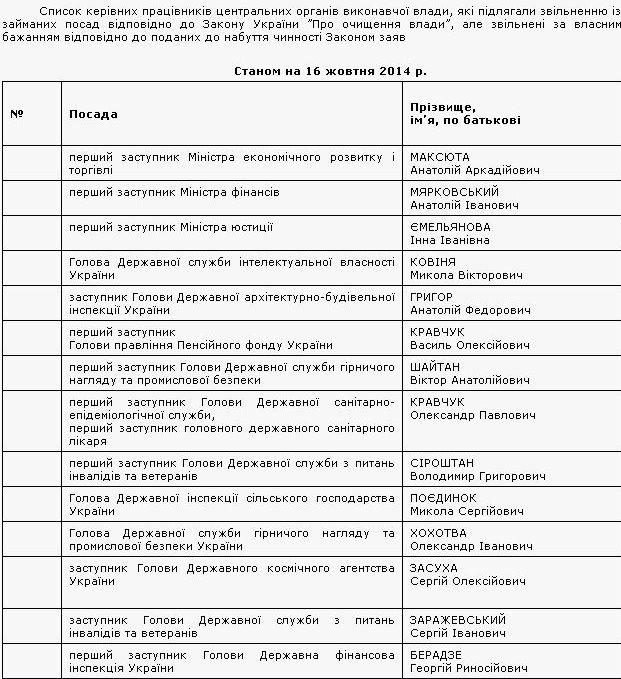 люстрация
