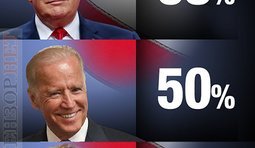 А по результатам экзитпола - снова выграл