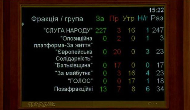 Рада приняла за основу законопроект о рынке земли 01