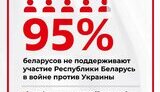 опитування,білорусь