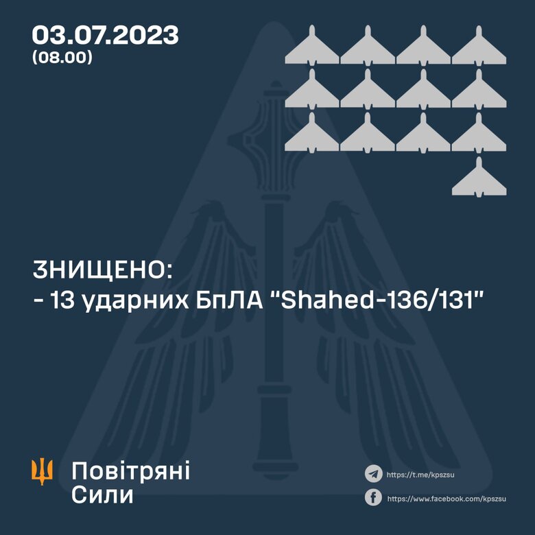 Air defense forces destroyed 13 attack drones, - Air Force 01