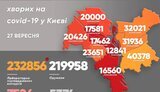 За добу від коронавірусу в Києві померло 5 осіб, виявили 135 нових випадків, - Кличко. КАРТА