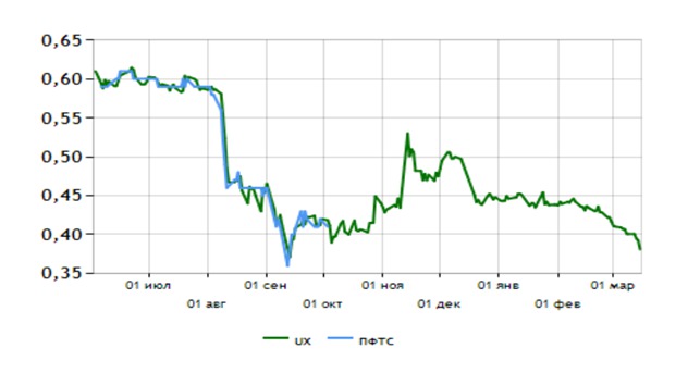 Цензор.НЕТ Изображение