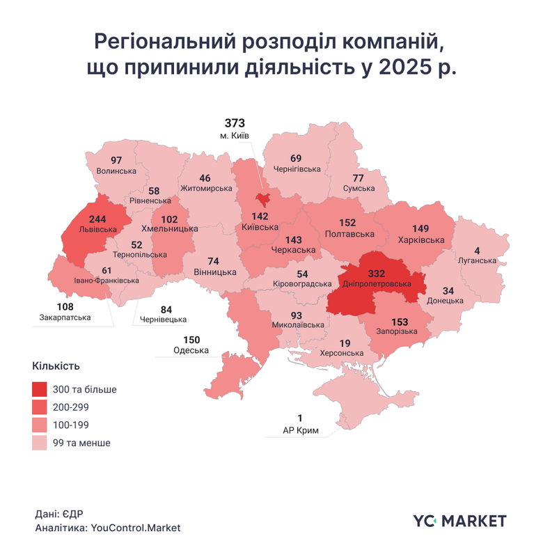 Реєстрація компаній у 2025 році