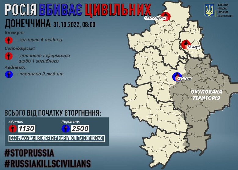 Рашисти за добу вбили 4 цивільних на Донеччині, - ОВА 01