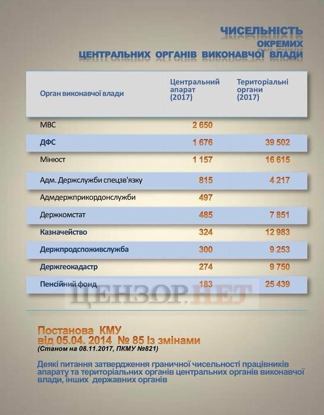 Кордон без замка: навіщо знищується митна служба? 03