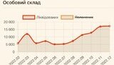 інфографіка