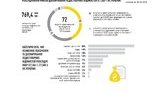 Корупція в Україні не має меж. Ми направили 371 запит в інші держави, - Ситник. ІНФОГРАФІКА