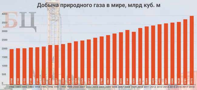 Где брать ресурс? Украина в мировом рынке газа 02