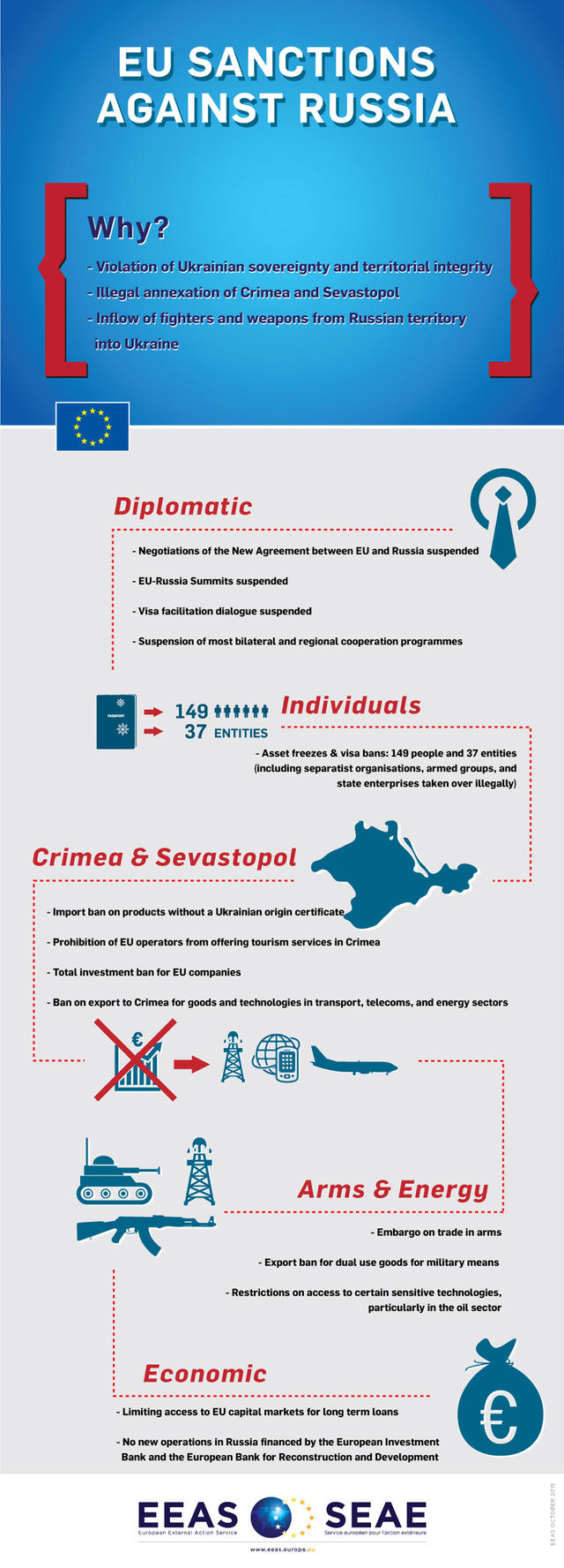 санкции